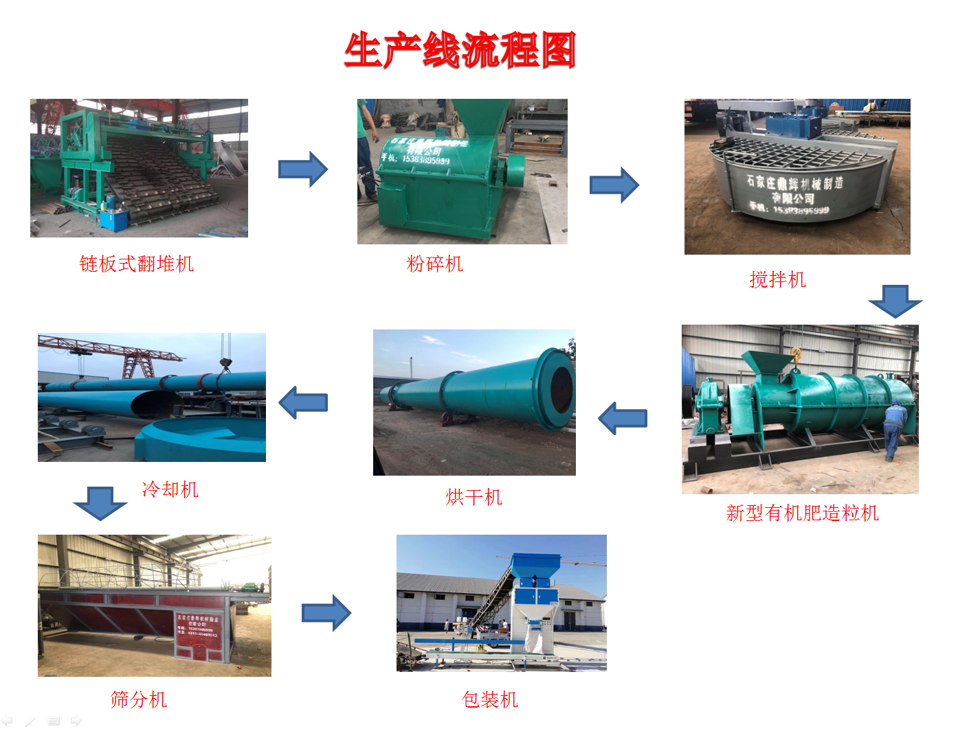 施用有機肥注意的事項